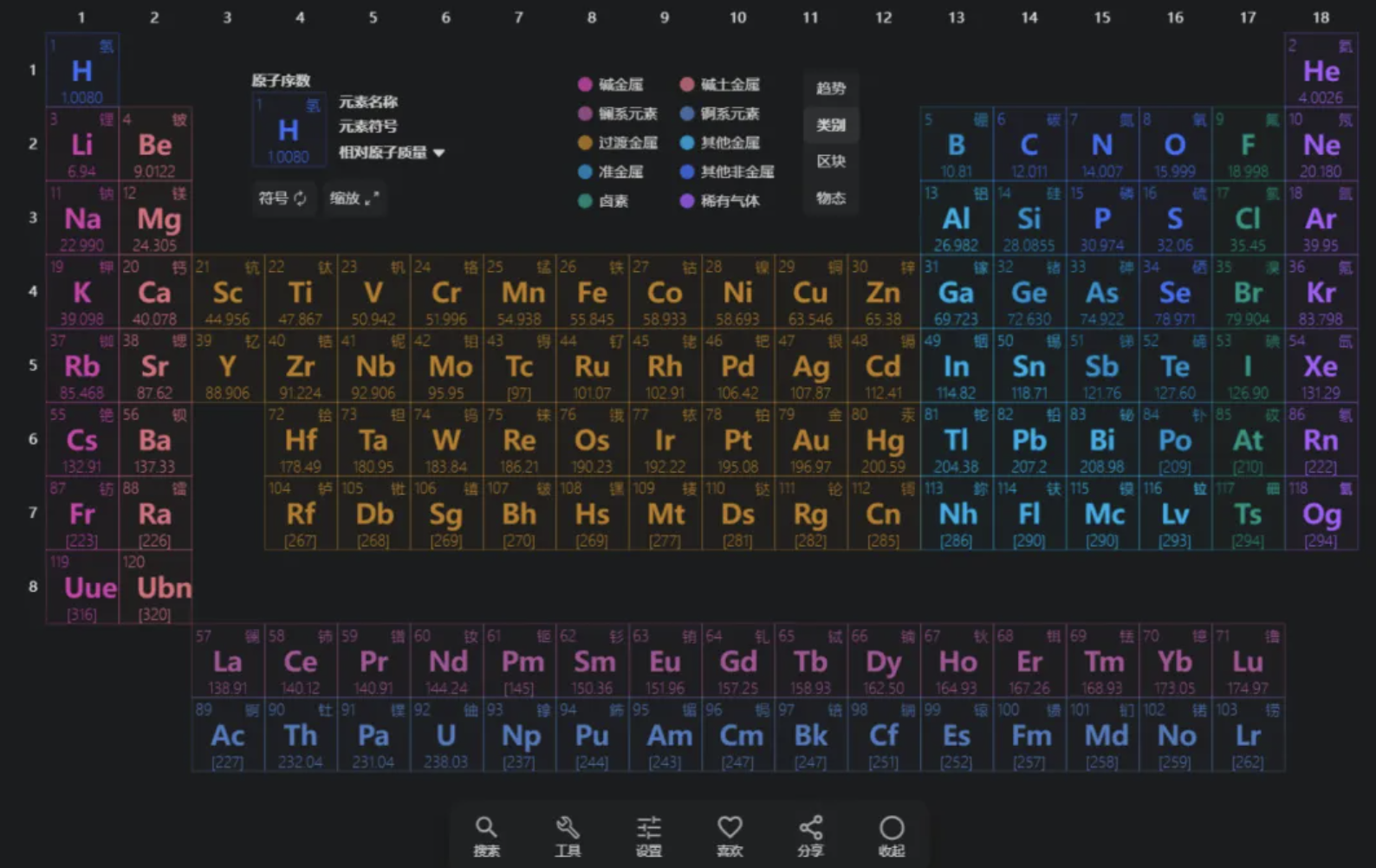 有点意思的网站