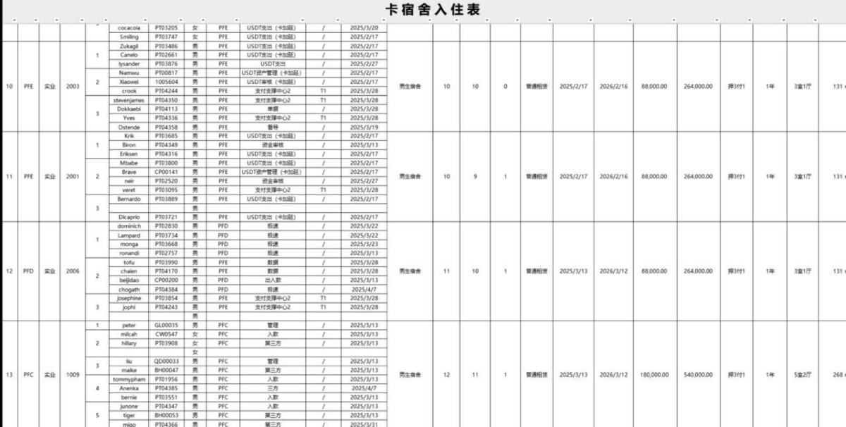 网友投曝光亚博集团，开云体育公关部、审计部 、输上亿的会员，工作视频截图。